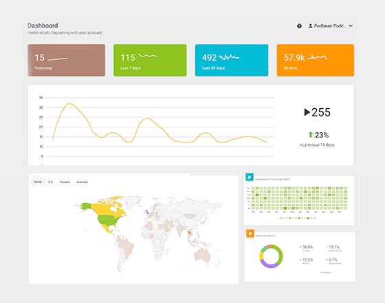 Podcast Statistics